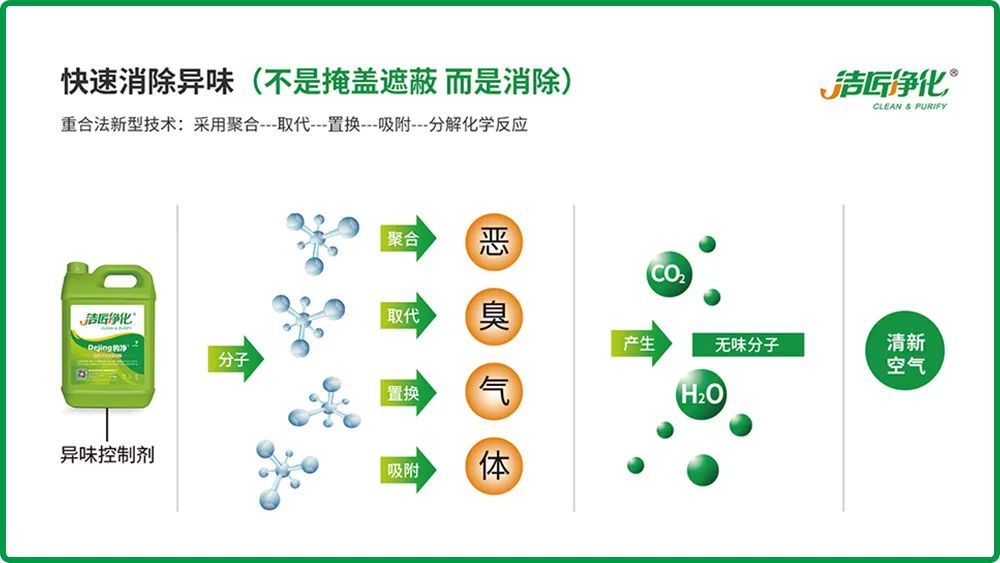 全面認(rèn)識(shí)高壓噴霧除臭設(shè)備，安裝、調(diào)試、應(yīng)用一站式除臭治理！.jpg