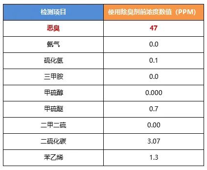 陶瓷廠異味大、被投訴，潔匠現(xiàn)場抽取廢氣做檢測、研制有效除臭劑！.jpg