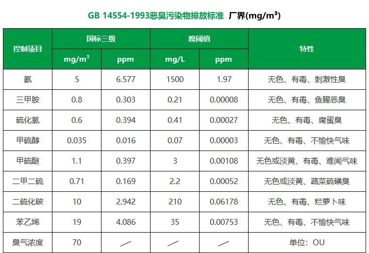 陶瓷廠異味大、被投訴，潔匠現(xiàn)場抽取廢氣做檢測、研制有效除臭劑！.jpg