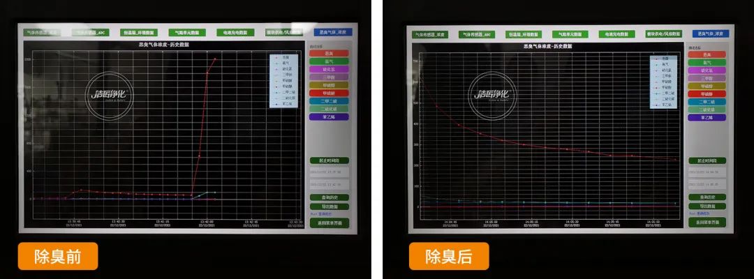 企業(yè)做了廢氣處理，已經達到了國家標準，仍然有異味怎么辦？.jpg