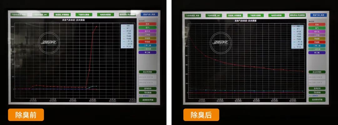 危廢污水有多臭？潔匠凈化30秒快速除臭看得見！.jpg