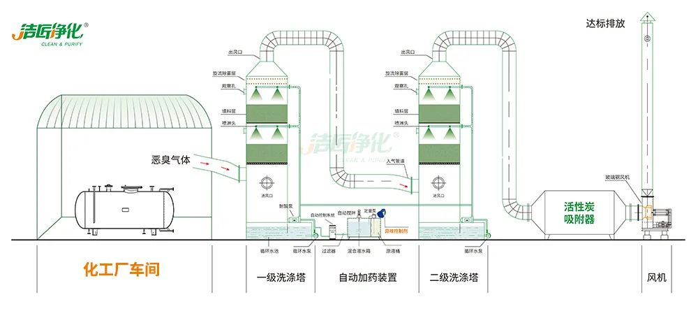 化工異味治理何從入手？帶您全面了解化工污染！.jpg