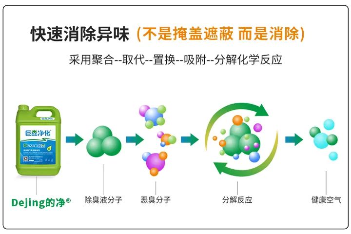 動物下腳料煉油異味大！“高效除臭”只需1臺高壓噴霧設備？.jpg