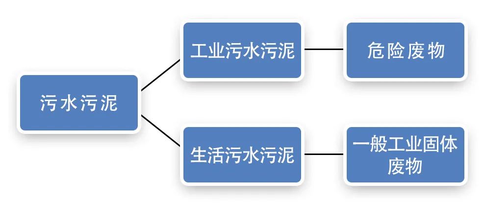 污泥到底是不是危廢？除臭處置是實現(xiàn)資源化利用的重要一環(huán)！.jpg