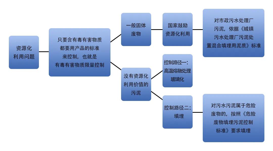 污泥到底是不是危廢？除臭處置是實現(xiàn)資源化利用的重要一環(huán)！.jpg