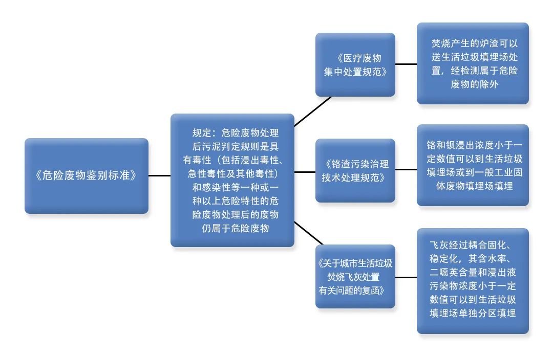 污泥到底是不是危廢？除臭處置是實現(xiàn)資源化利用的重要一環(huán)！.jpg