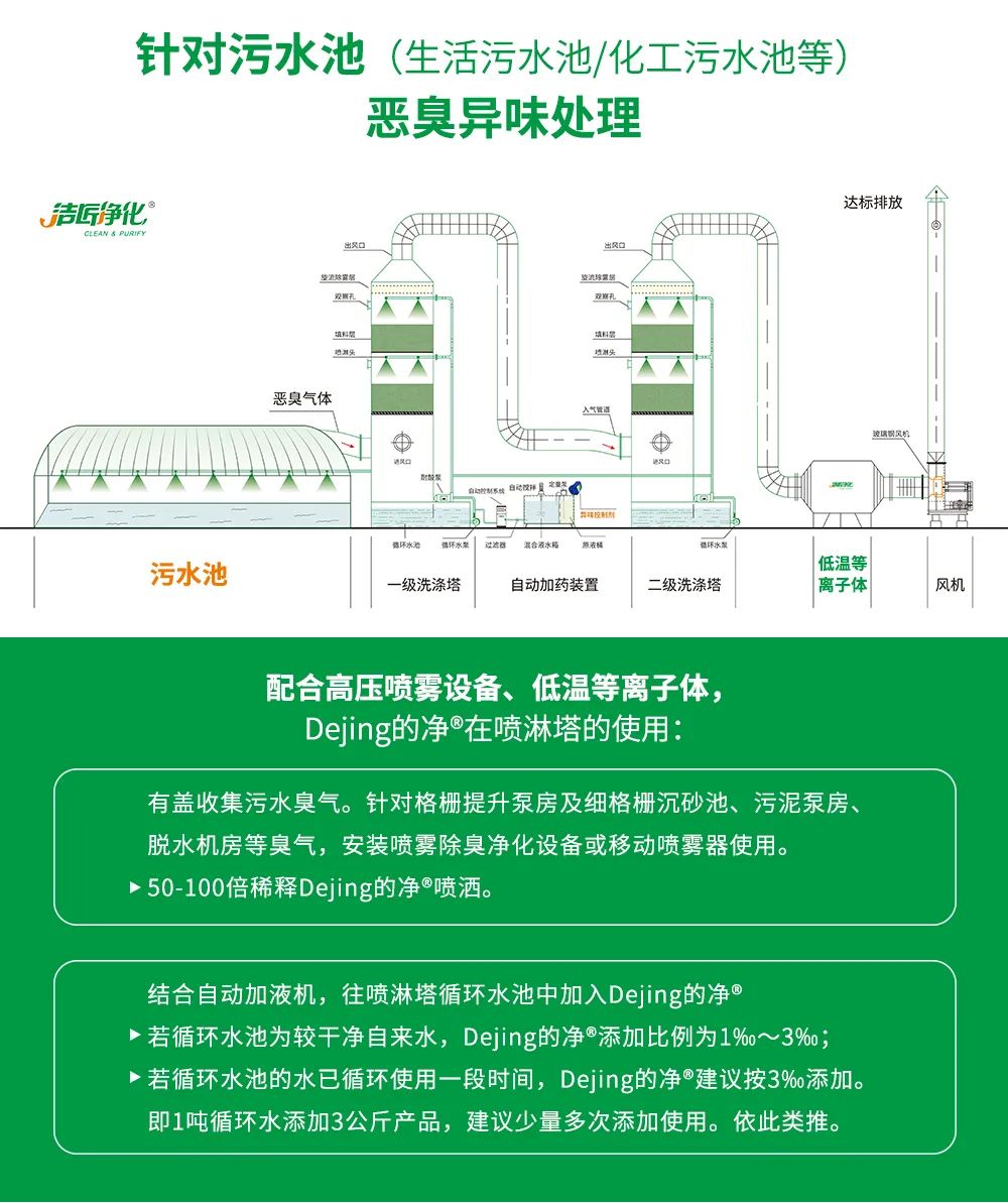 污泥到底是不是危廢？除臭處置是實現(xiàn)資源化利用的重要一環(huán)！.jpg