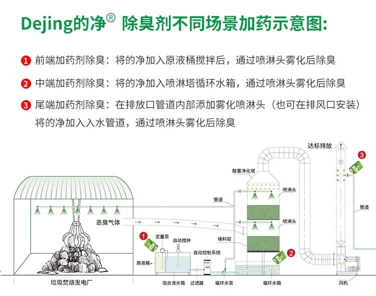 垃圾發(fā)電廠惡臭難題，用Dejing的凈<a href='/' style='color: blue;' target='_blank'>工業(yè)除臭劑</a>解決！.jpg
