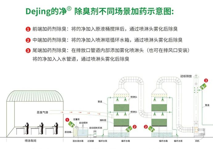噴漆車間除臭用的凈噴漆噴涂除臭劑，守護(hù)車間健康呼吸！.jpg