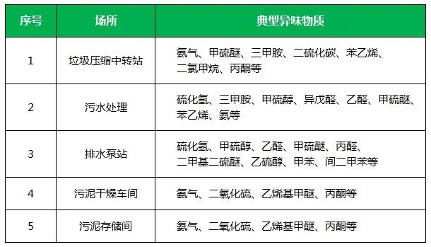夏天垃圾廢氣惡臭沖天，潔匠凈化·的凈垃圾除臭劑緩解壓力！.jpg
