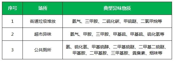 夏天垃圾廢氣惡臭沖天，潔匠凈化·的凈垃圾除臭劑緩解壓力！.jpg