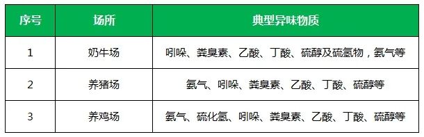 夏天垃圾廢氣惡臭沖天，潔匠凈化·的凈垃圾除臭劑緩解壓力！.jpg