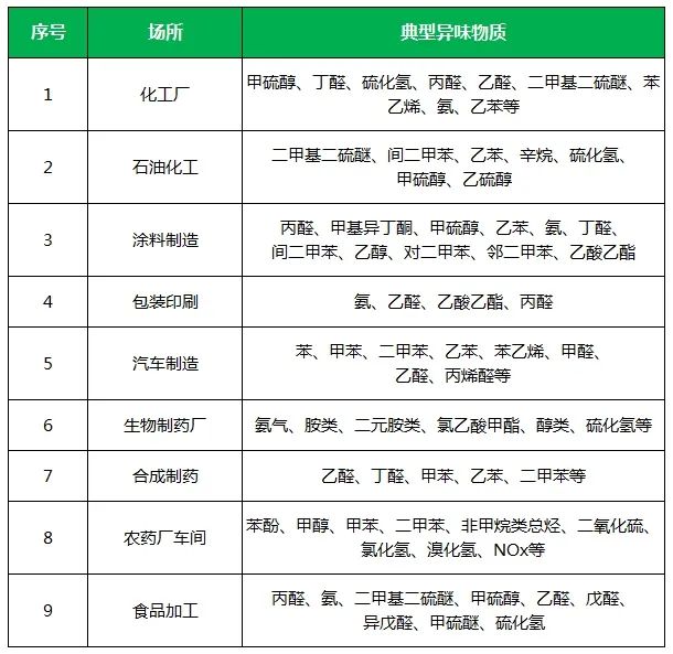 夏天垃圾廢氣惡臭沖天，潔匠凈化·的凈垃圾除臭劑緩解壓力！.jpg