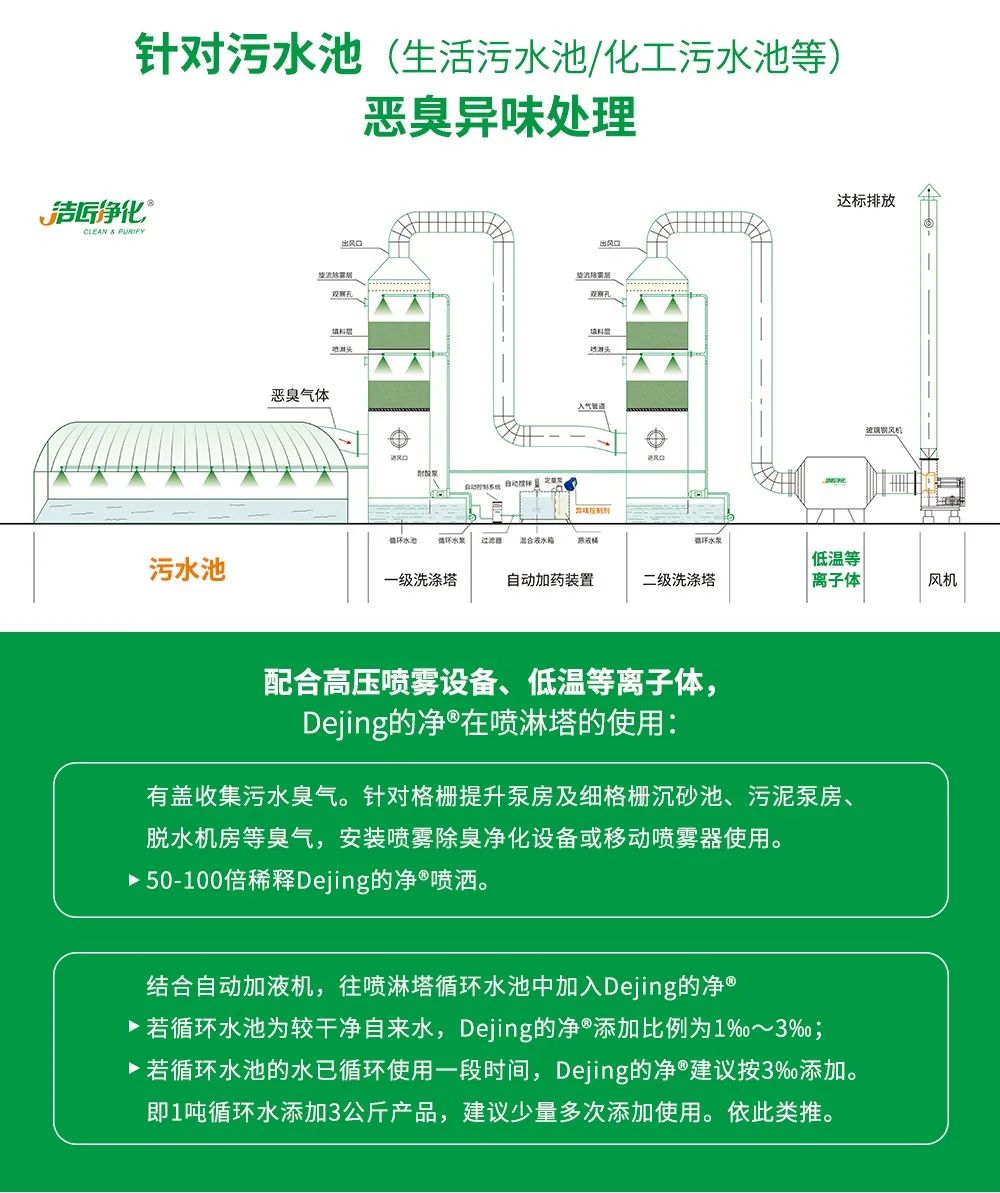制藥廠廢氣、污水除臭難題，就讓潔匠凈化·的凈除臭劑來處理！.jpg