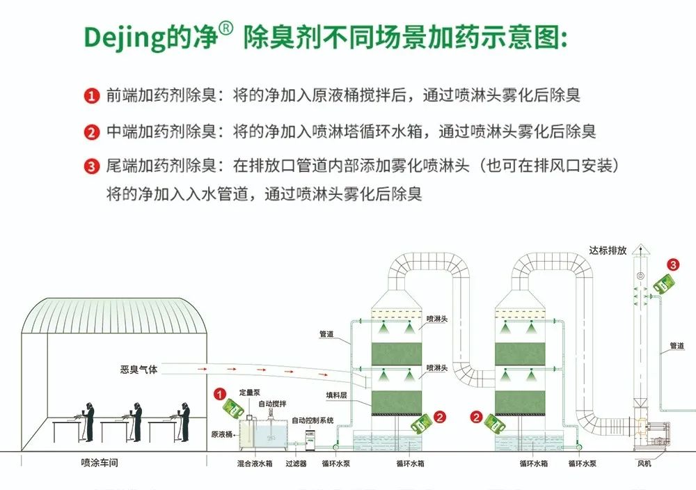 五金加工廠有機廢氣異味控制，Dejing的凈?除臭劑如何做到？.jpg