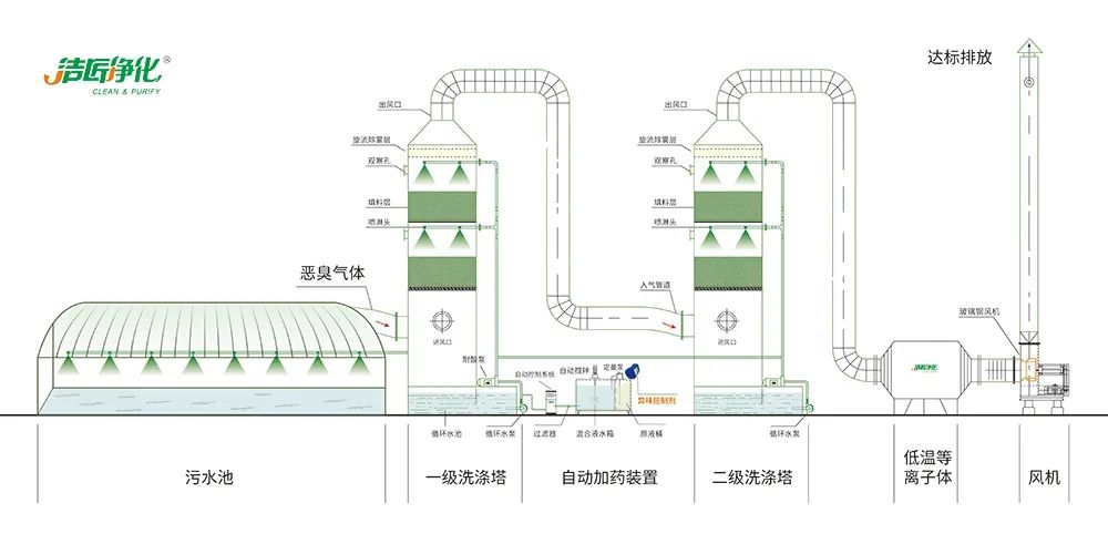 陶瓷廠廢氣惡臭讓人苦不堪言，Dejing的凈?除臭劑幫助企業(yè)達標排放！.jpg