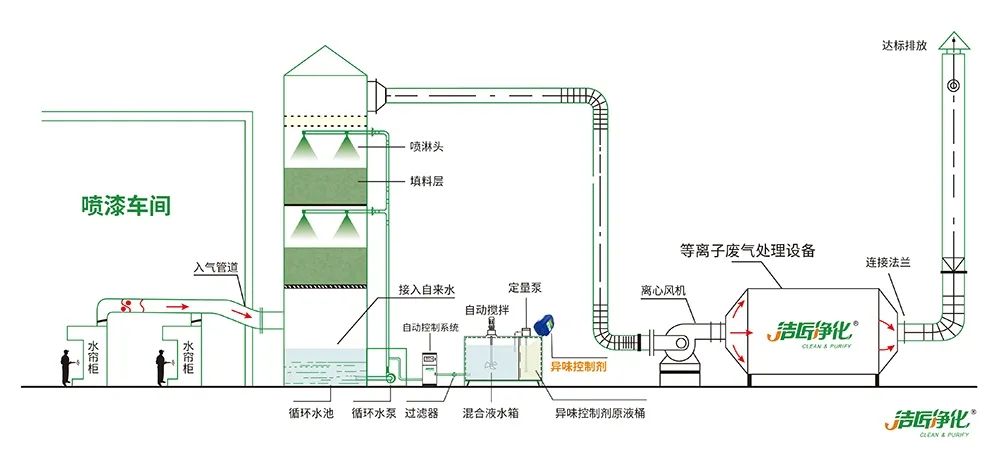 木質(zhì)建材、木質(zhì)家具制造業(yè)釋放大量臭味，的凈除臭劑快速分解除臭！.jpg