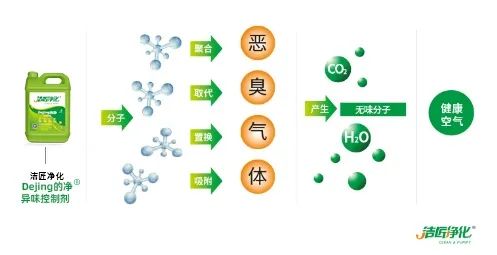海鮮加工廠魚腥味惡臭污染大，的凈除臭劑怎樣幫助除臭？.jpg