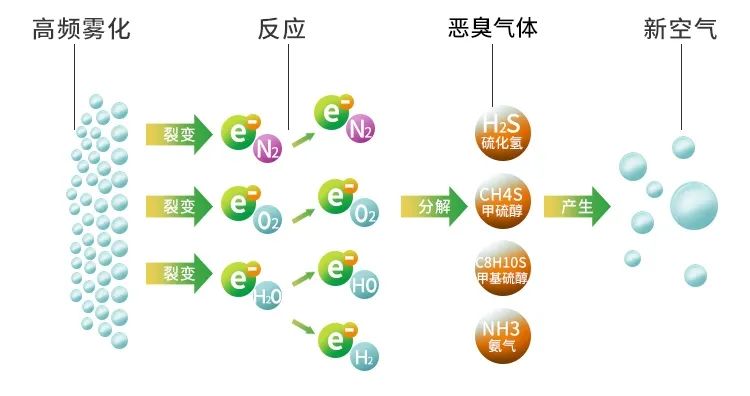 鑄造廠車間廢氣除臭，Dejing的凈?除臭劑起什么作用？.jpg