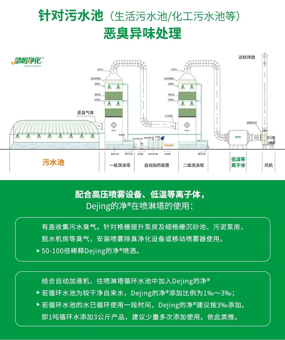 水污染除臭治理——需要除臭劑技術(shù)做支撐！.jpg