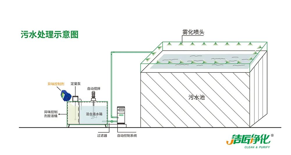 Dejing的凈??造紙廠除臭劑——廢氣、污水惡臭異味全解決！.jpg