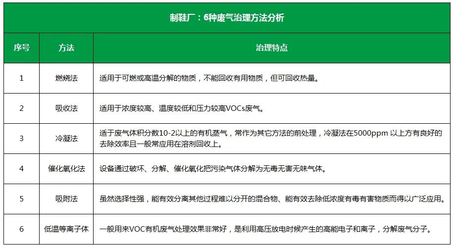 Dejing的凈??制鞋廠除臭劑，治理揮發(fā)性有機化合物(VOC)廢氣.jpg