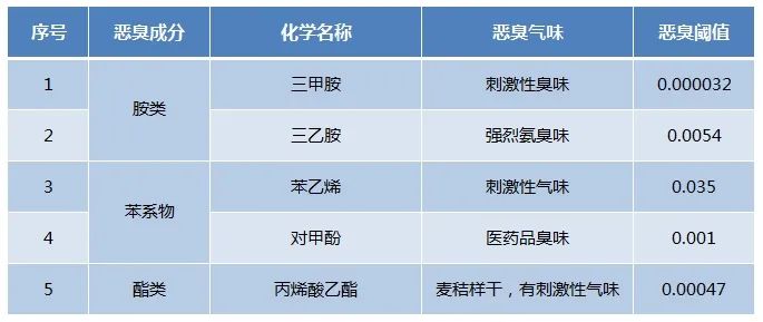 Dejing的凈??化工除臭劑快速消除化工車間廢氣臭味！.jpg