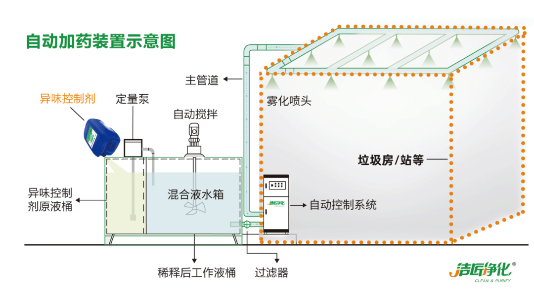 國內垃圾臭氣問題嚴峻，潔匠異味控制液帶來清新.png