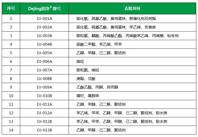從工業(yè)廢氣，到市政、家居異味治理...潔匠凈化解決方案總覽！.jpg
