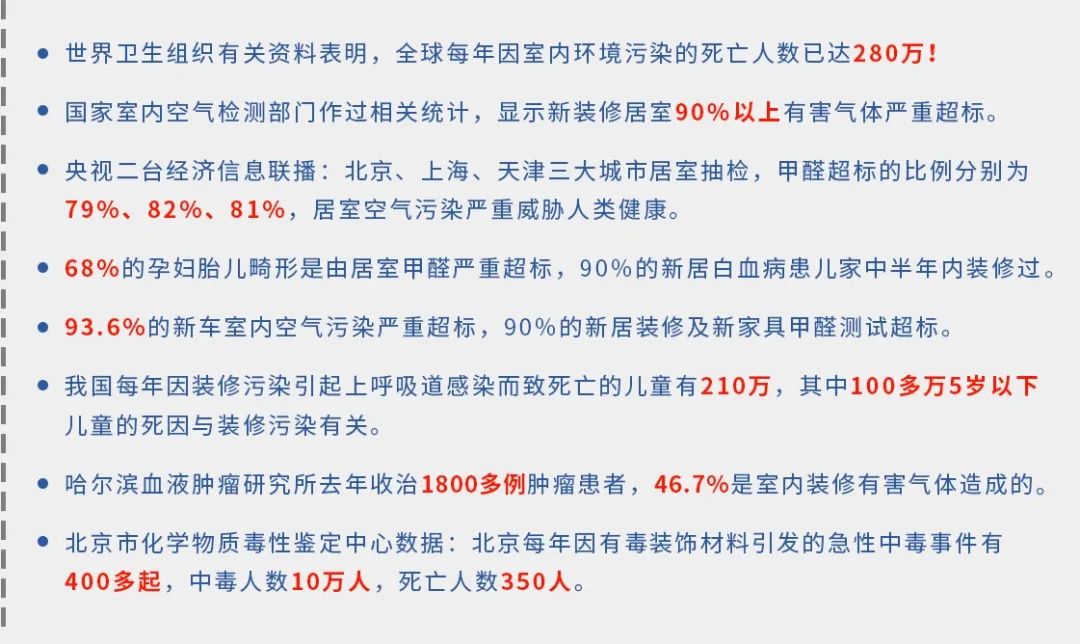驚！室內(nèi)空氣污染現(xiàn)狀有多嚴重？.jpg