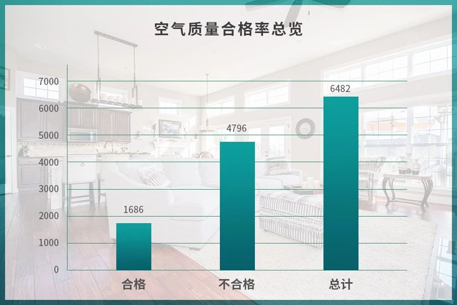 潔匠凈化·的凈工業(yè)除臭劑_驚！室內(nèi)空氣污染現(xiàn)狀有多嚴重？