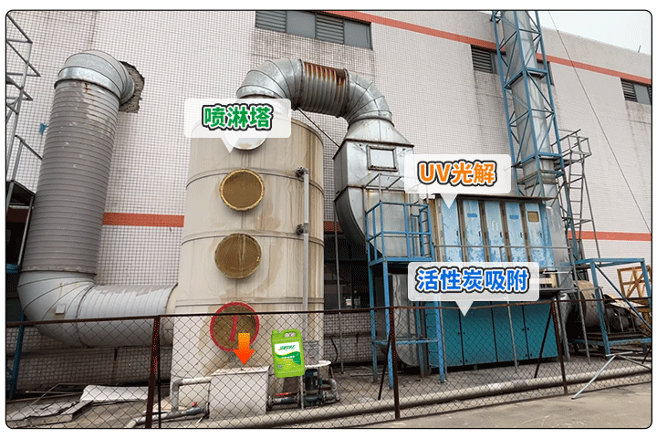 金屬建材噴漆廠異味大，設(shè)備的除臭效率低，除臭劑該這么用！.jpg