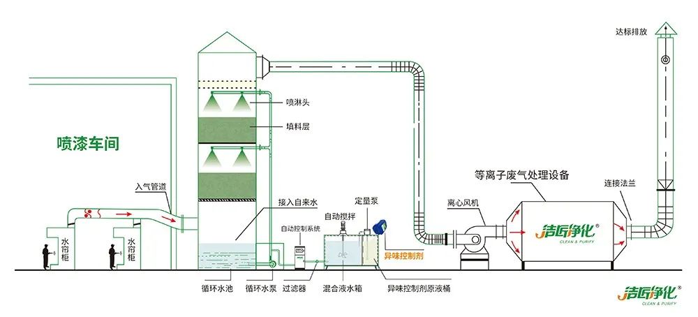 環(huán)保重壓下，紡織印染行業(yè)面臨兩難，廢氣治理刻不容緩！.jpg