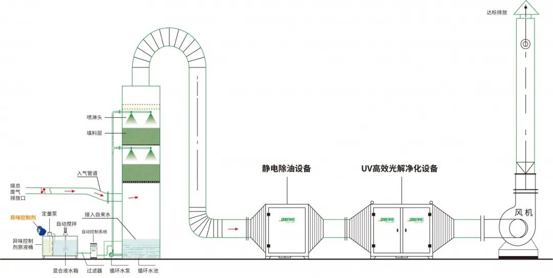 環(huán)保重壓下，紡織印染行業(yè)面臨兩難，廢氣治理刻不容緩！.jpg