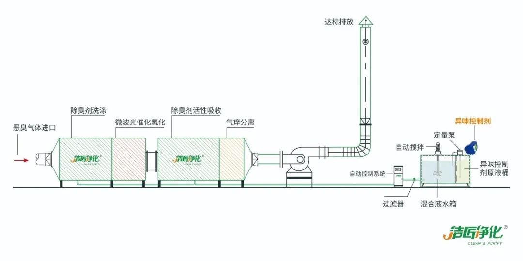 環(huán)保重壓下，紡織印染行業(yè)面臨兩難，廢氣治理刻不容緩！.jpg