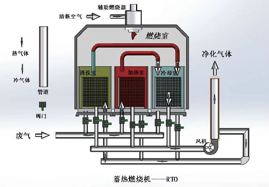 家具廠&五金噴漆廠&汽車廠噴漆車間的VOC廢氣治理怎么做？.jpg
