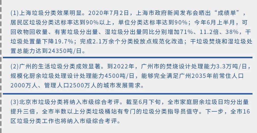 垃圾分類(lèi)新時(shí)尚，垃圾焚燒和濕垃圾處理需求凸顯.jpg