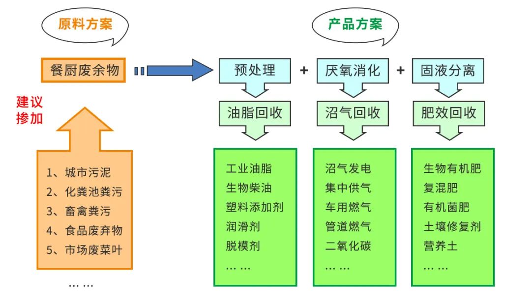 垃圾分類(lèi)新時(shí)尚，垃圾焚燒和濕垃圾處理需求凸顯.jpg