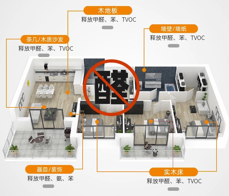 除甲醛遍地是坑！細數(shù)五大亂象，謹防入坑！